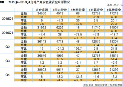 2016年中國(guó)房地產(chǎn)市場(chǎng)研究報(bào)告 深度解析房地產(chǎn)開發(fā)的新態(tài)勢(shì)與挑戰(zhàn)